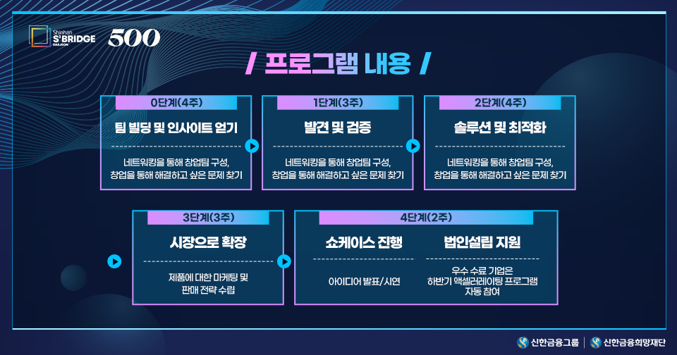 220607_S2B-대전-공모-안내_HP내지_4.png